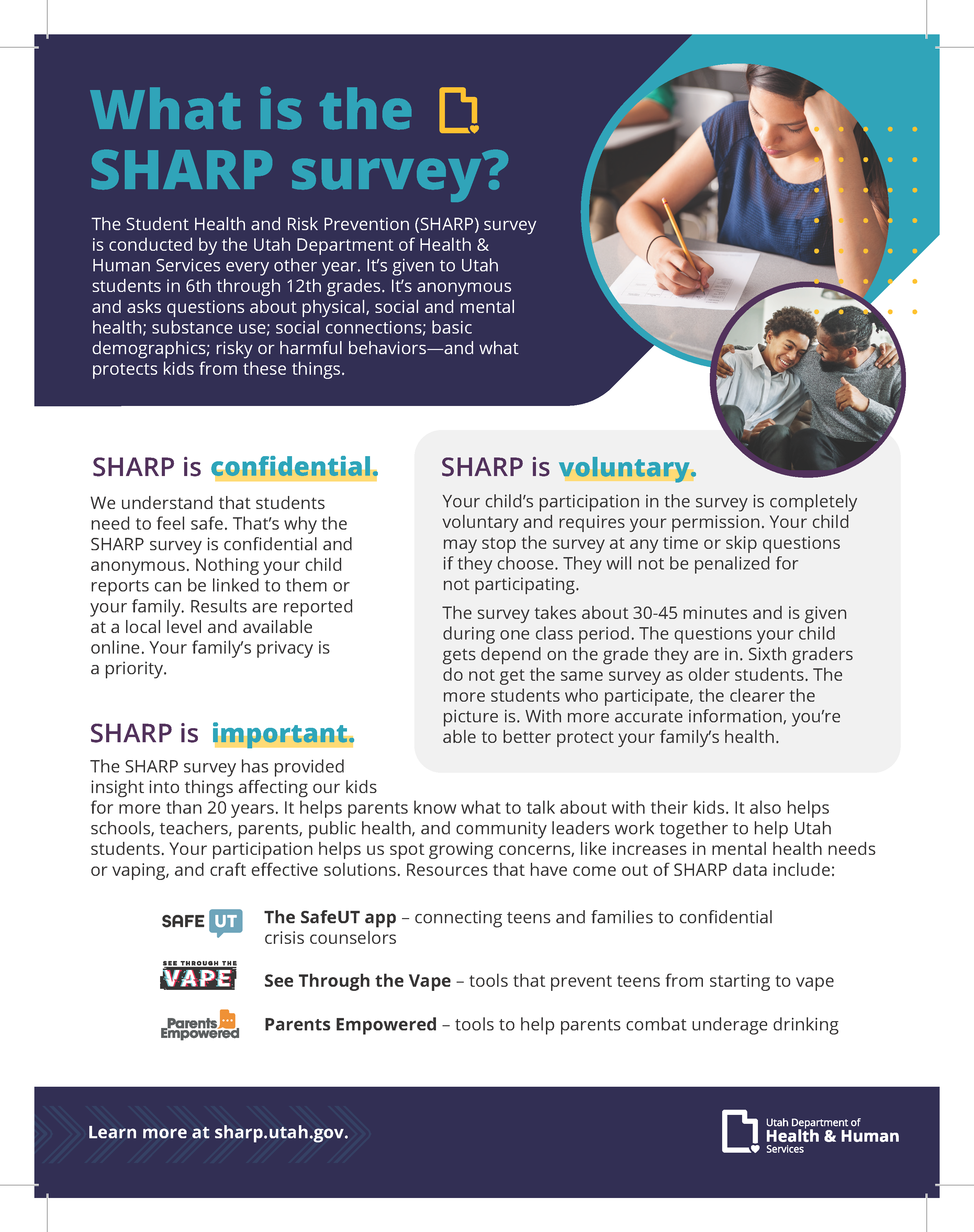 SHARP Survey Description